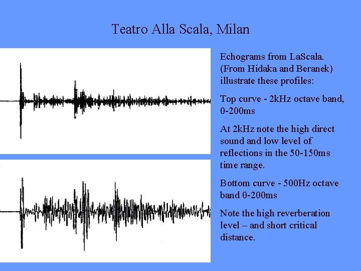 Teatro Alla Scala, Milan Echograms from La. Scala. (From Hidaka and Beranek) illustrate these