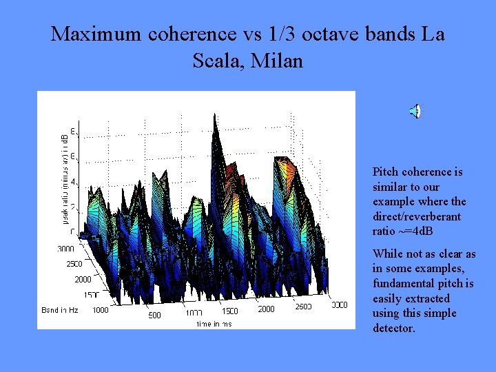 Maximum coherence vs 1/3 octave bands La Scala, Milan Pitch coherence is similar to