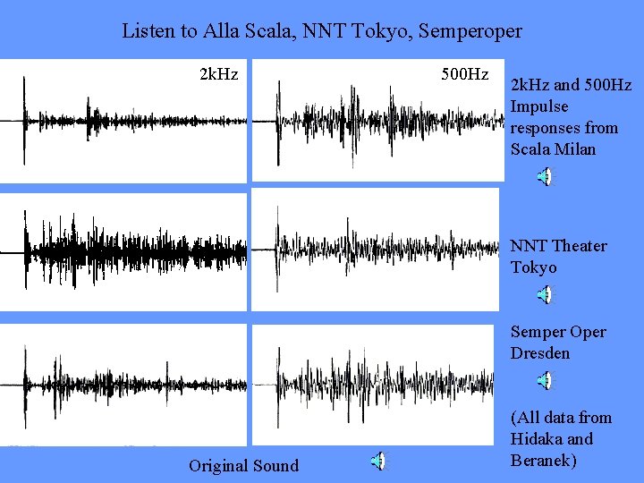 Listen to Alla Scala, NNT Tokyo, Semperoper 2 k. Hz 500 Hz 2 k.