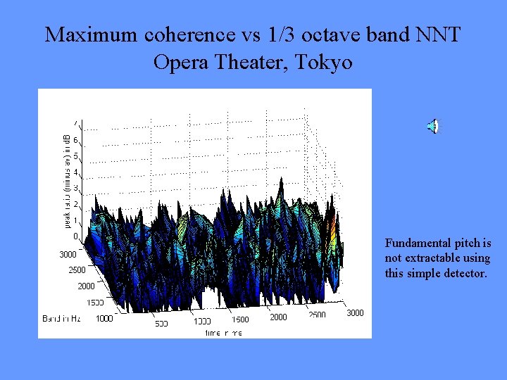 Maximum coherence vs 1/3 octave band NNT Opera Theater, Tokyo Fundamental pitch is not