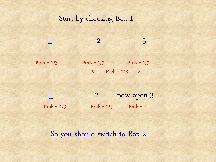 Start by choosing Box 1 1 Prob = 1/3 2 3 Prob = 1/3