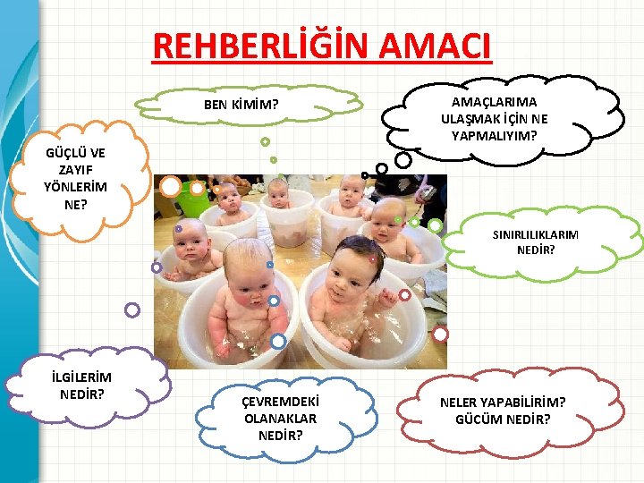 REHBERLİĞİN AMACI BEN KİMİM? GÜÇLÜ VE ZAYIF YÖNLERİM NE? AMAÇLARIMA ULAŞMAK İÇİN NE YAPMALIYIM?