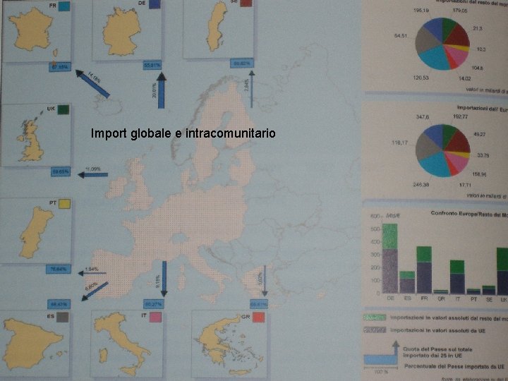 Import globale e intracomunitario 