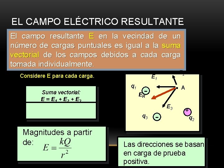 EL CAMPO ELÉCTRICO RESULTANTE El campo resultante E en la vecindad de un número