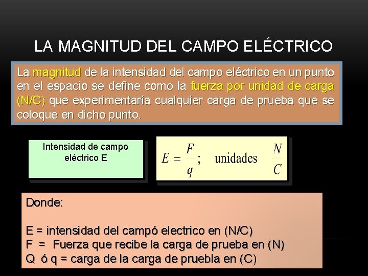 LA MAGNITUD DEL CAMPO ELÉCTRICO La magnitud de la intensidad del campo eléctrico en