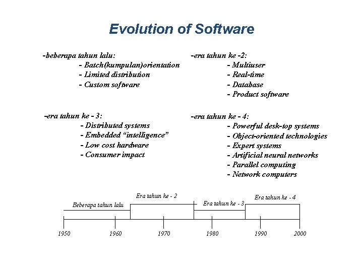Evolution of Software -beberapa tahun lalu: - Batch(kumpulan)orientation - Limited distribution - Custom software