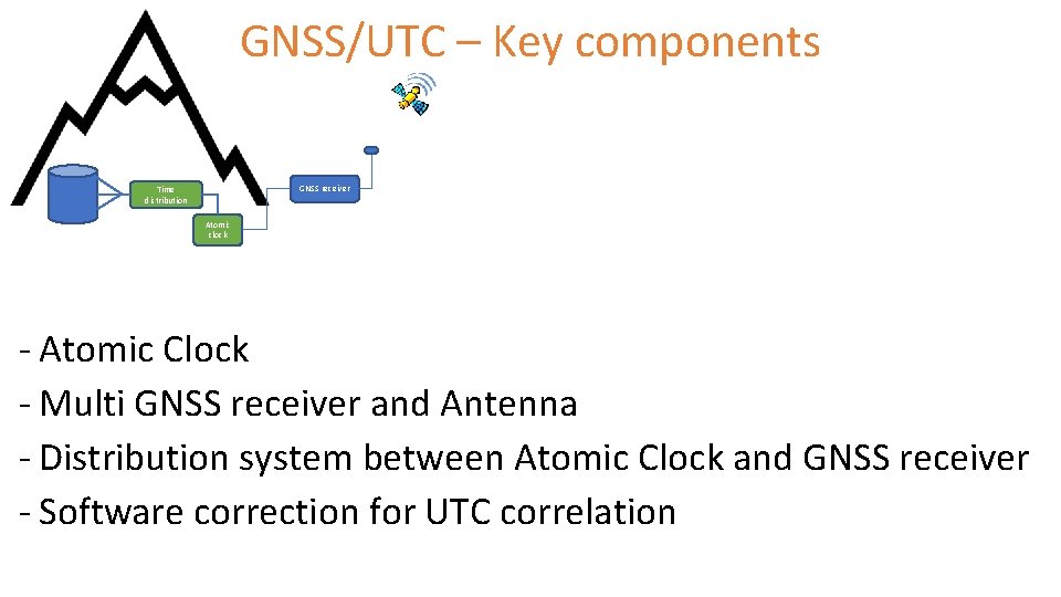 GNSS/UTC – Key components GNSS receiver Time distribution Atomic clock - Atomic Clock -