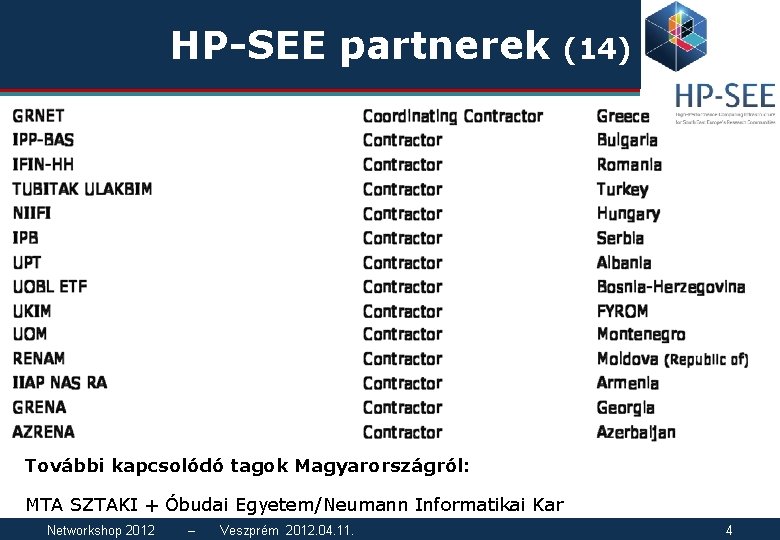 HP-SEE partnerek (14) További kapcsolódó tagok Magyarországról: MTA SZTAKI + Óbudai Egyetem/Neumann Informatikai Kar