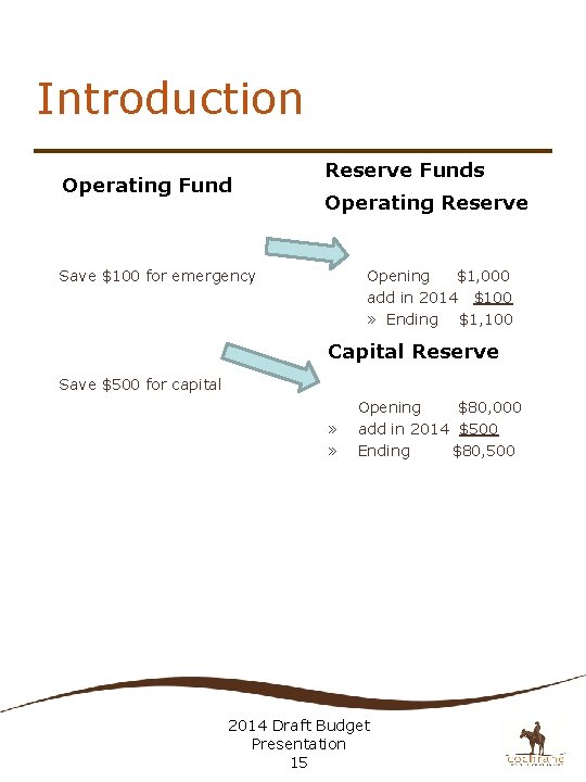 Introduction Operating Fund Reserve Funds Operating Reserve Save $100 for emergency Opening $1, 000