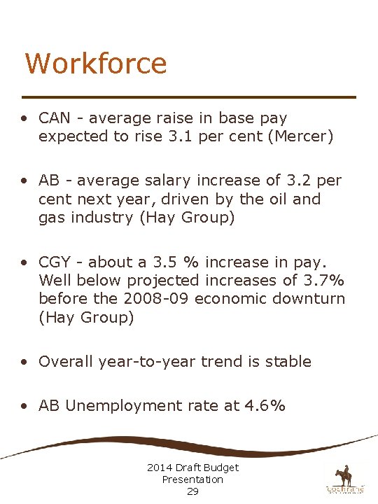 Workforce • CAN - average raise in base pay expected to rise 3. 1