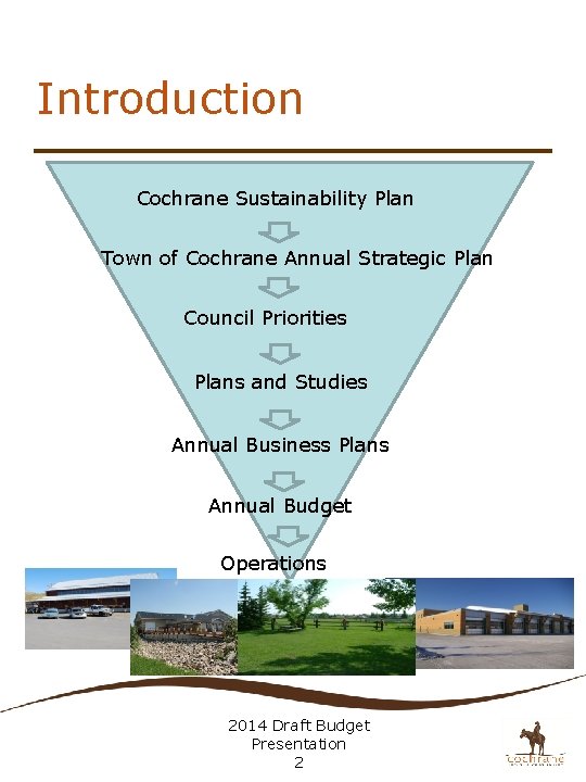Introduction Cochrane Sustainability Plan Town of Cochrane Annual Strategic Plan Council Priorities Plans and