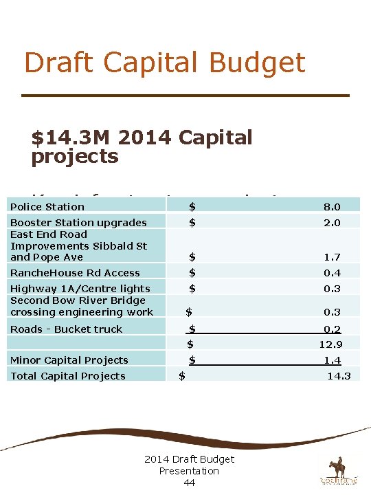 Draft Capital Budget $14. 3 M 2014 Capital projects Key infrastructure projects: $ Police