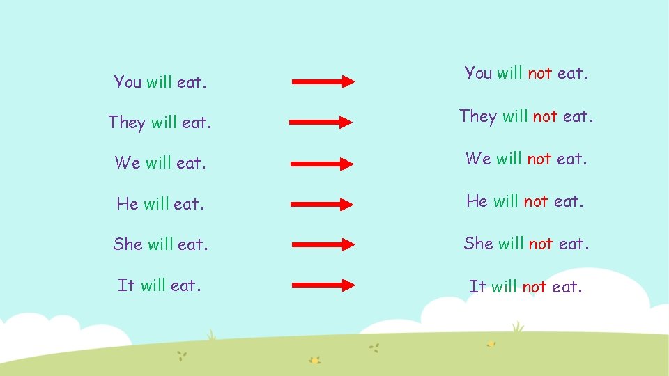 You will eat. You will not eat. They will not eat. We will not