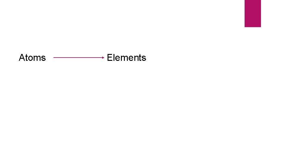 Atoms Elements 