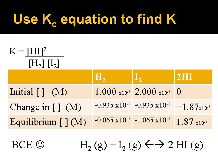 Use Kc equation to find K K = [HI]2 [H 2] [I 2] H