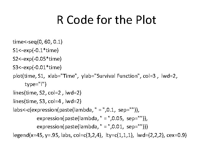 R Code for the Plot time<-seq(0, 60, 0. 1) S 1<-exp(-0. 1*time) S 2<-exp(-0.