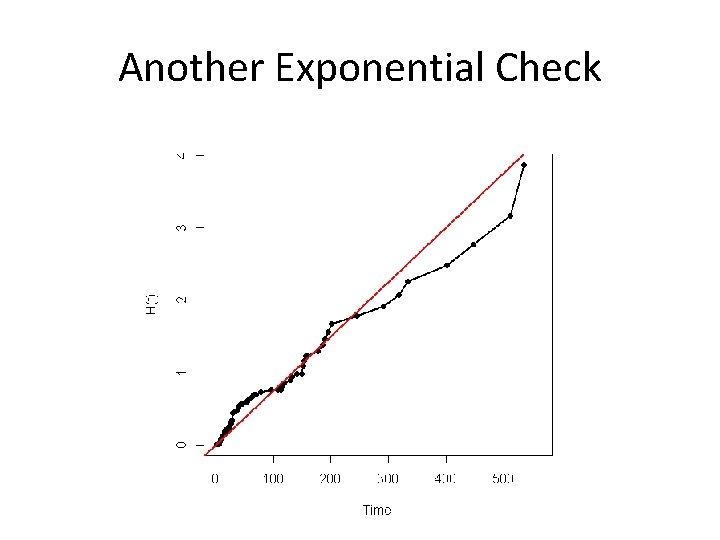Another Exponential Check 