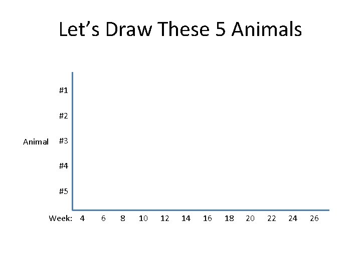 Let’s Draw These 5 Animals #1 #2 Animal #3 #4 #5 Week: 4 6