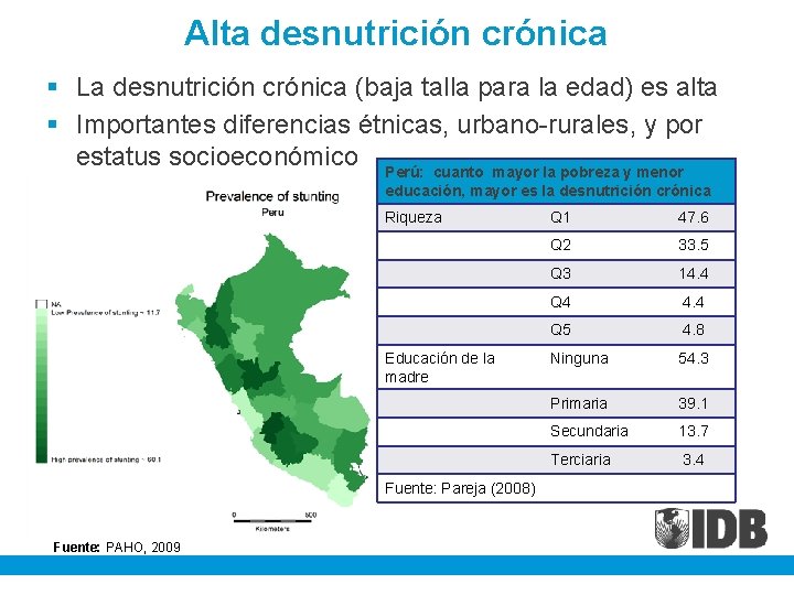 Alta desnutrición crónica § La desnutrición crónica (baja talla para la edad) es alta
