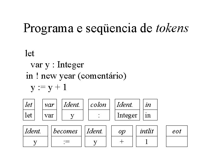 Programa e seqüencia de tokens let var y : Integer in ! new year