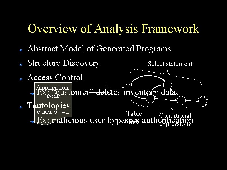 Overview of Analysis Framework Abstract Model of Generated Programs Structure Discovery Select statement Access