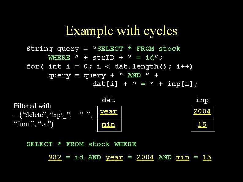 Example with cycles String query WHERE ” for( int i = query = Filtered