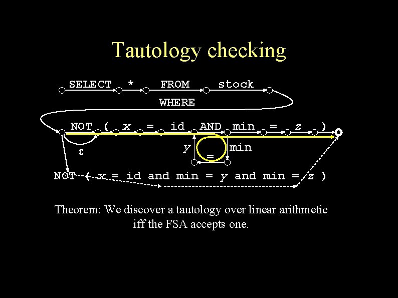 Tautology checking SELECT NOT ( ε * x FROM WHERE = id y stock