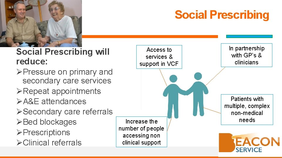 Social Prescribing will reduce: ØPressure on primary and secondary care services ØRepeat appointments ØA&E
