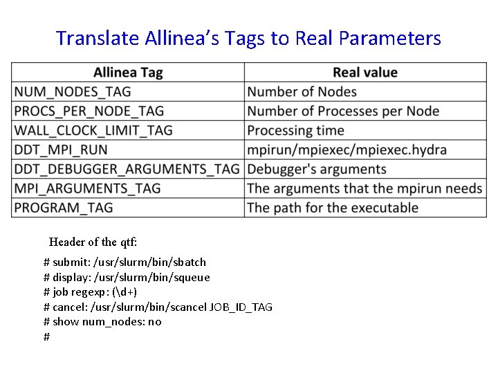 Translate Allinea’s Tags to Real Parameters Header of the qtf: # submit: /usr/slurm/bin/sbatch #