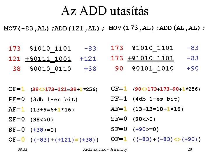Az ADD utasítás MOV(-83, AL); ADD(121, AL); MOV(173, AL); ADD(AL, AL); 173 %1010_1101 121