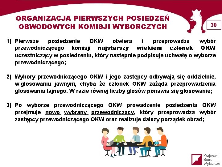 ORGANIZACJA PIERWSZYCH POSIEDZEŃ OBWODOWYCH KOMISJI WYBORCZYCH 30 1) Pierwsze posiedzenie OKW otwiera i przeprowadza