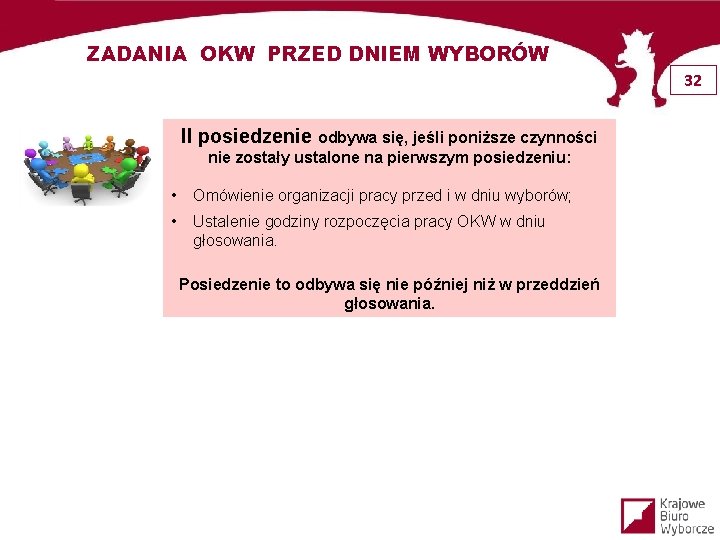 ZADANIA OKW PRZED DNIEM WYBORÓW 32 II posiedzenie odbywa się, jeśli poniższe czynności nie