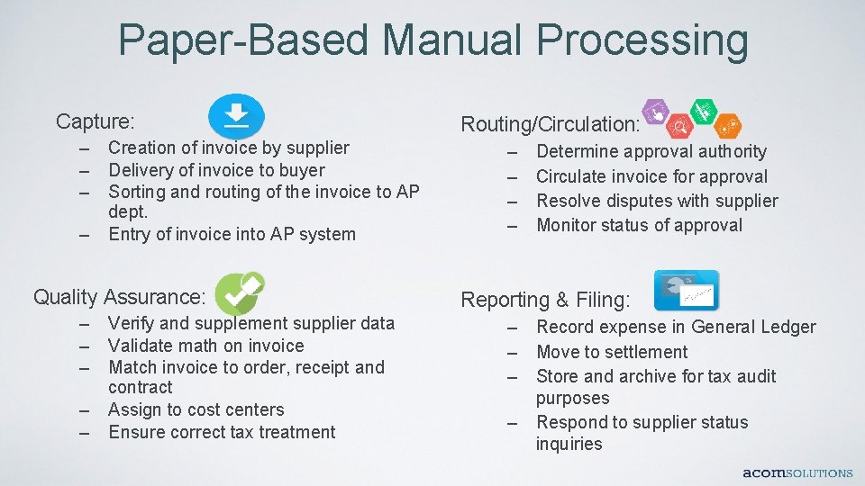 Paper-Based Manual Processing Capture: – – Creation of invoice by supplier Delivery of invoice