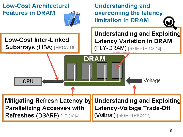 Low-Cost Architectural Features in DRAM 1. Slow bulk data movement Low-Cost Inter-Linked between two(LISA)