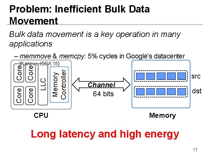 Problem: Inefficient Bulk Data Movement Bulk data movement is a key operation in many