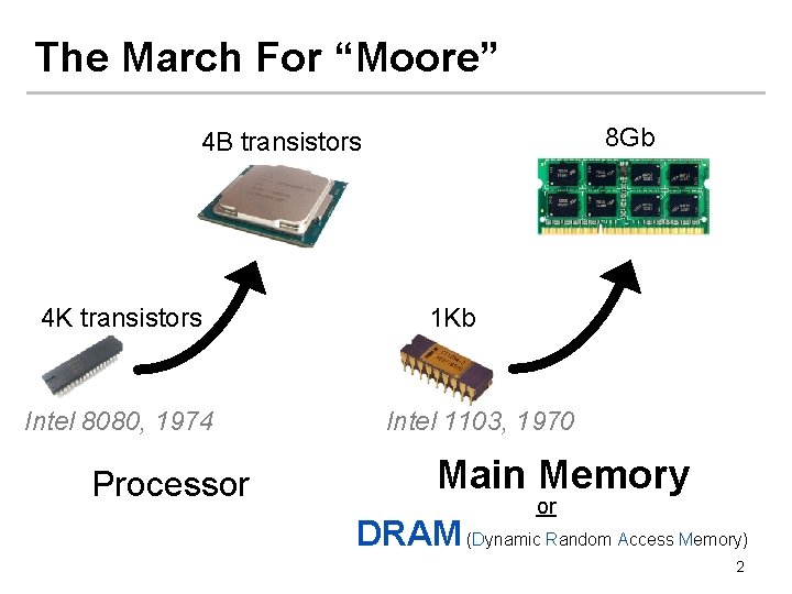 The March For “Moore” 8 Gb 4 B transistors 4 K transistors Intel 8080,