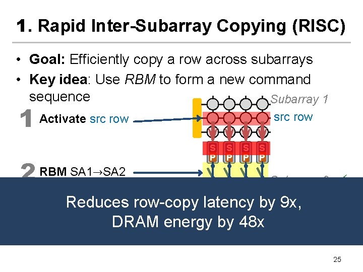1. Rapid Inter-Subarray Copying (RISC) • Goal: Efficiently copy a row across subarrays •