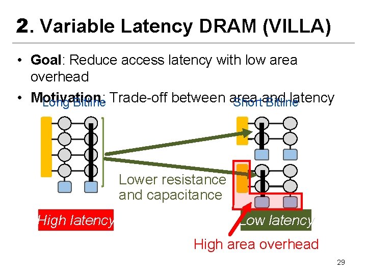 2. Variable Latency DRAM (VILLA) • Goal: Reduce access latency with low area overhead