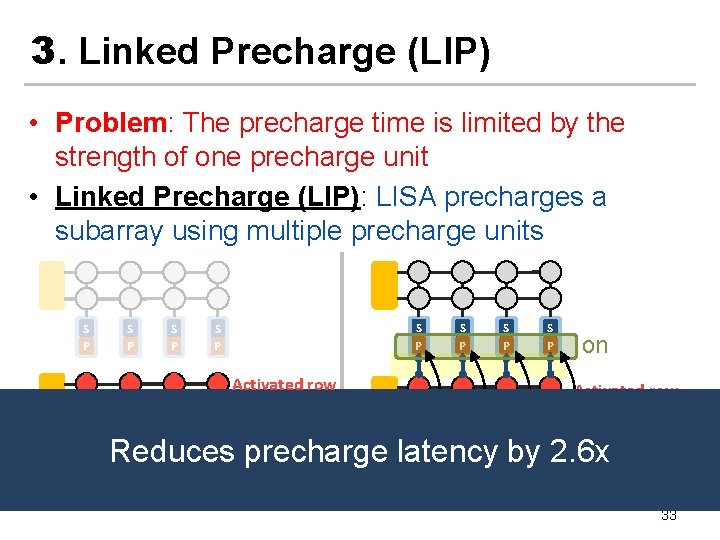 3. Linked Precharge (LIP) • Problem: The precharge time is limited by the strength