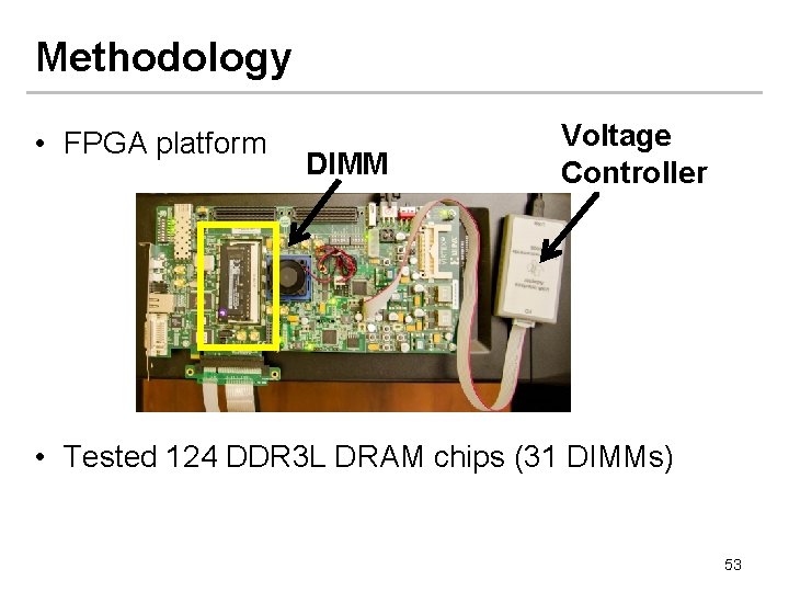 Methodology • FPGA platform DIMM Voltage Controller • Tested 124 DDR 3 L DRAM