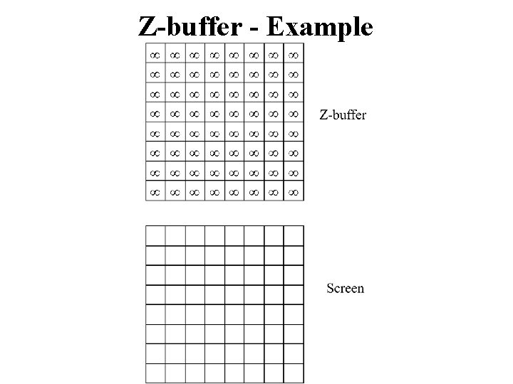 Z-buffer - Example 