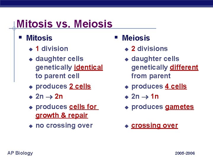 Mitosis vs. Meiosis § Mitosis u u u AP Biology 1 division daughter cells
