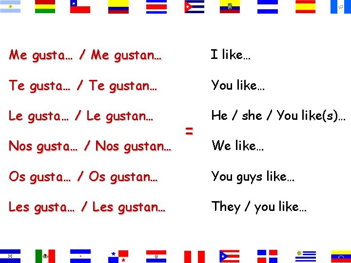 Me gusta… / Me gustan… I like… Te gusta… / Te gustan… You like…