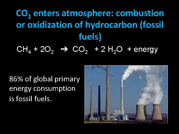 CO 2 enters atmosphere: combustion or oxidization of hydrocarbon (fossil fuels) CH 4 +
