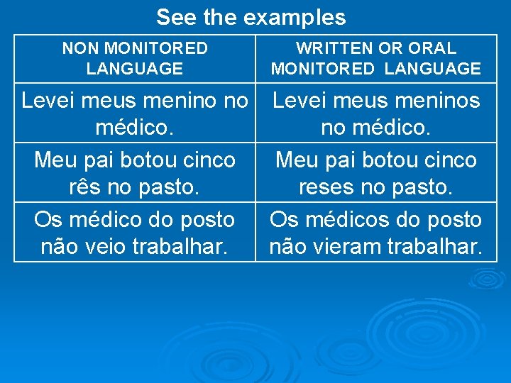 See the examples NON MONITORED LANGUAGE WRITTEN OR ORAL MONITORED LANGUAGE Levei meus menino