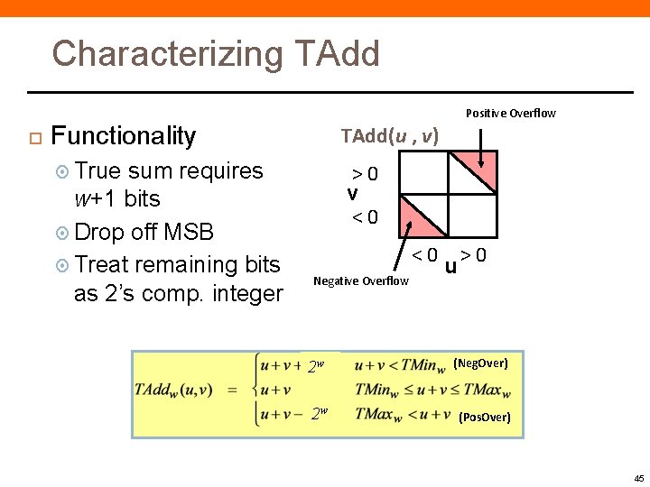 Characterizing TAdd Positive Overflow Functionality sum requires w+1 bits Drop off MSB Treat remaining