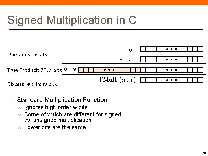 Signed Multiplication in C u * v Operands: w bits True Product: 2*w bits