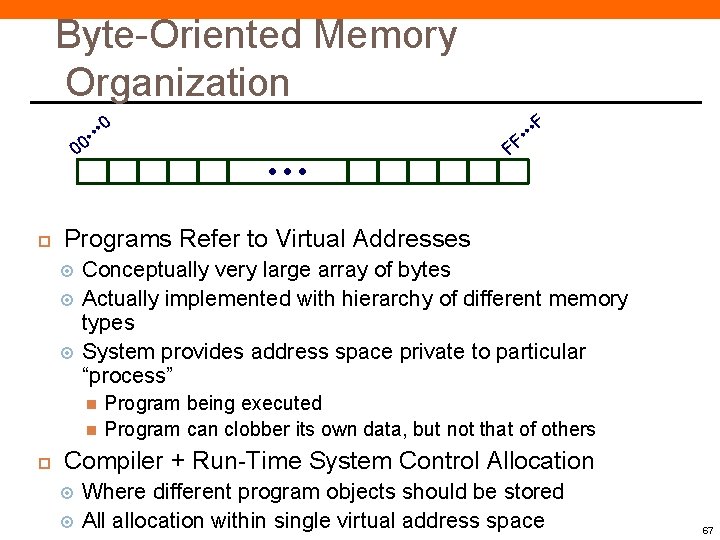 Byte-Oriented Memory Organization • • F • • 0 0 • • • Programs