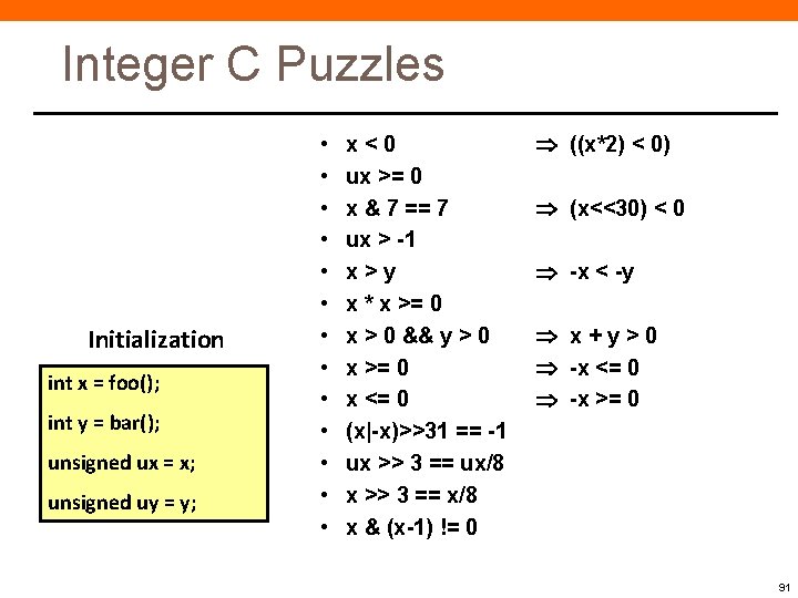 Integer C Puzzles Initialization int x = foo(); int y = bar(); unsigned ux