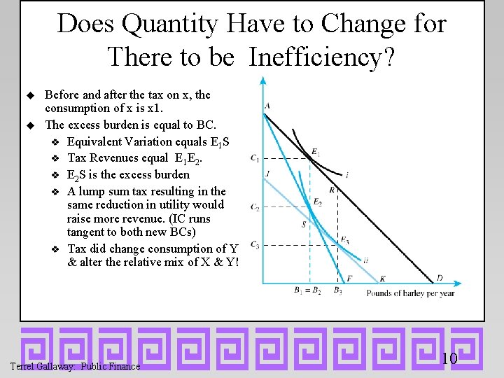 Does Quantity Have to Change for There to be Inefficiency? u u Before and